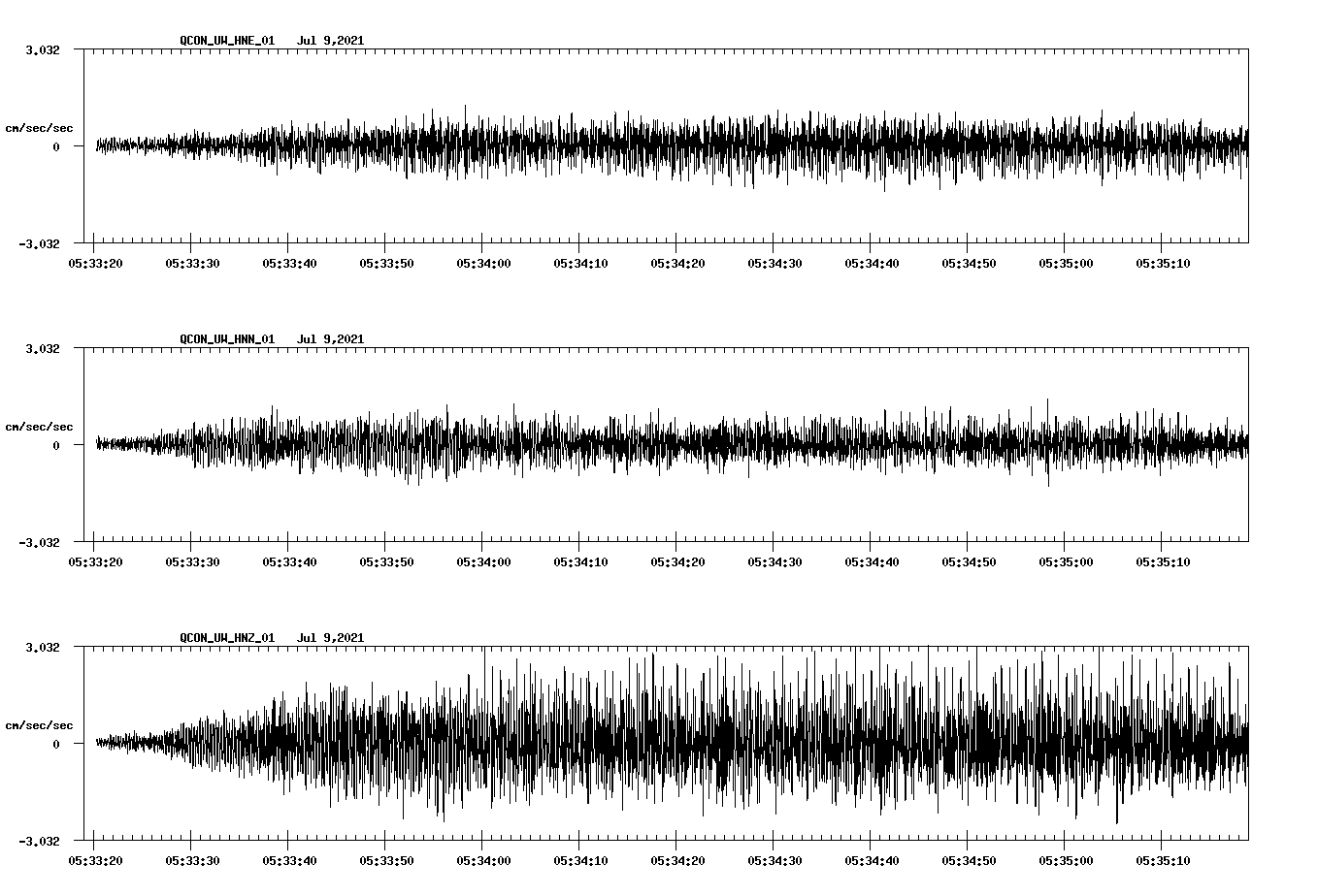 waveform image