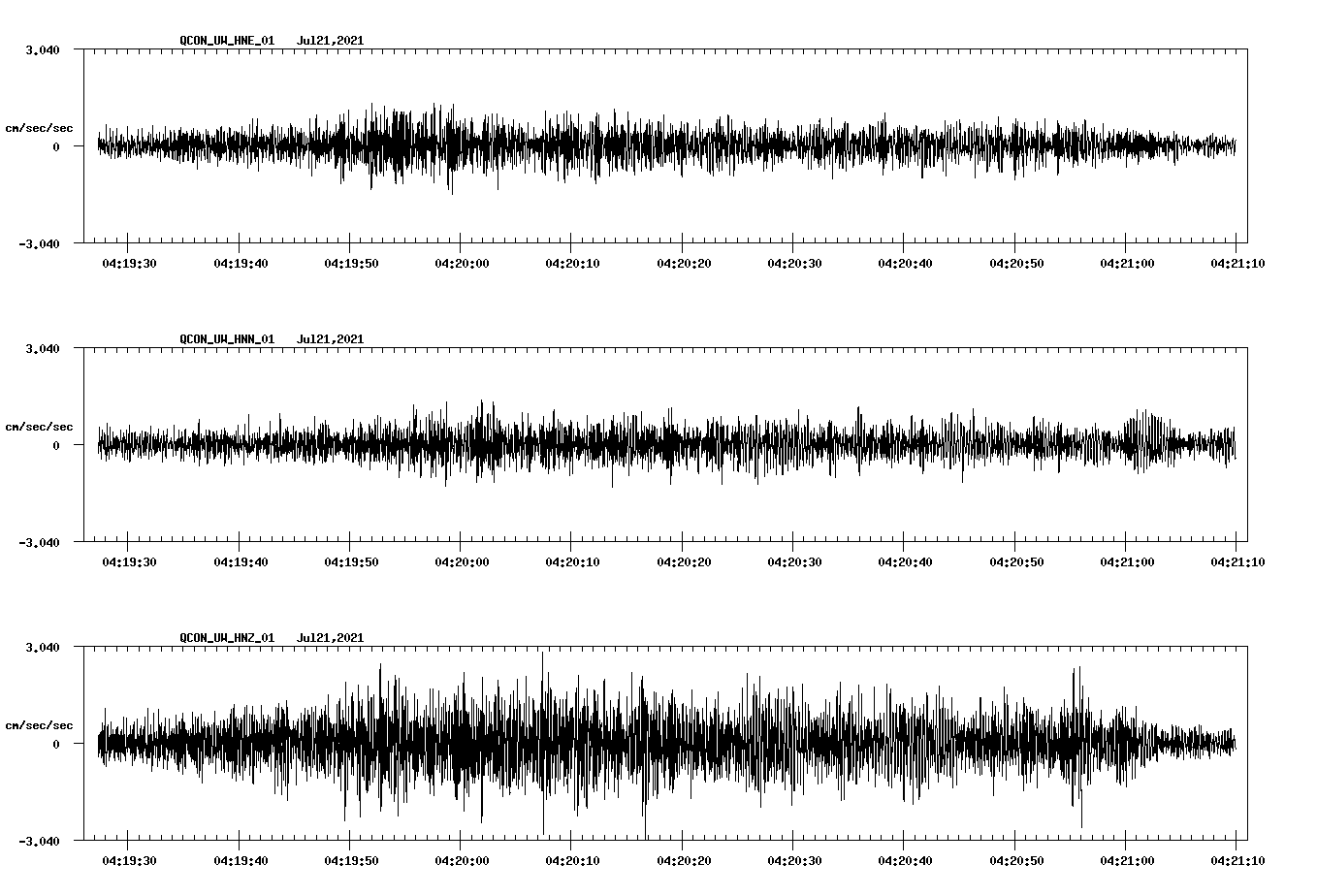 waveform image