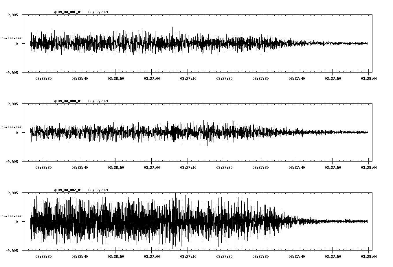waveform image
