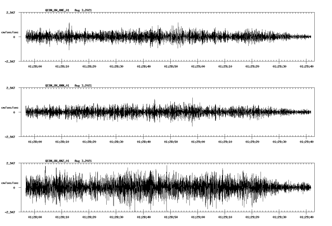 waveform image