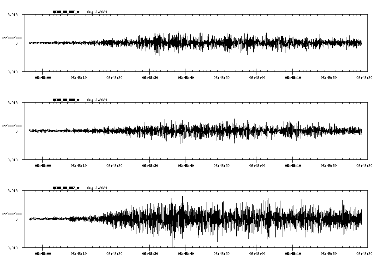waveform image