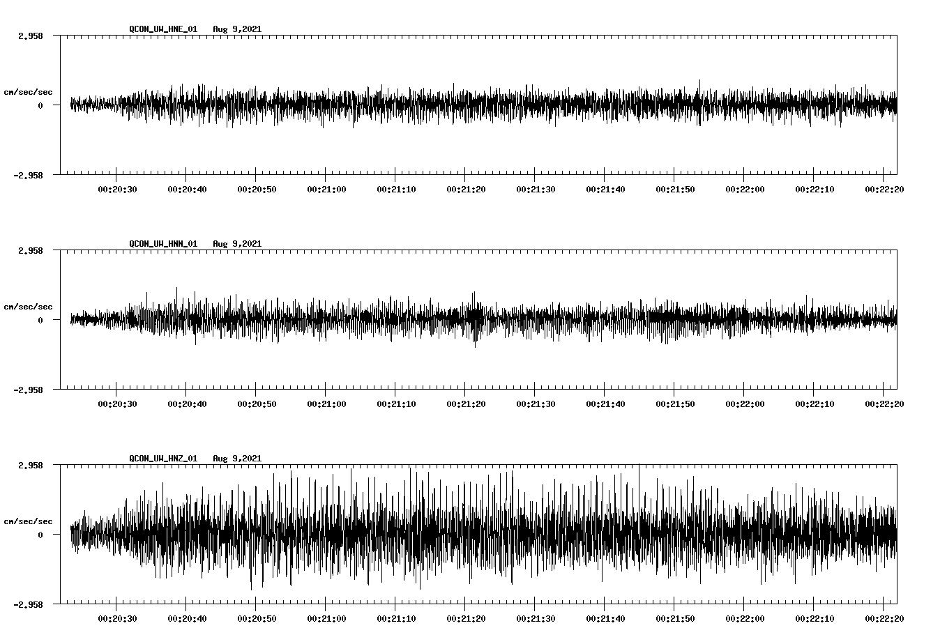 waveform image
