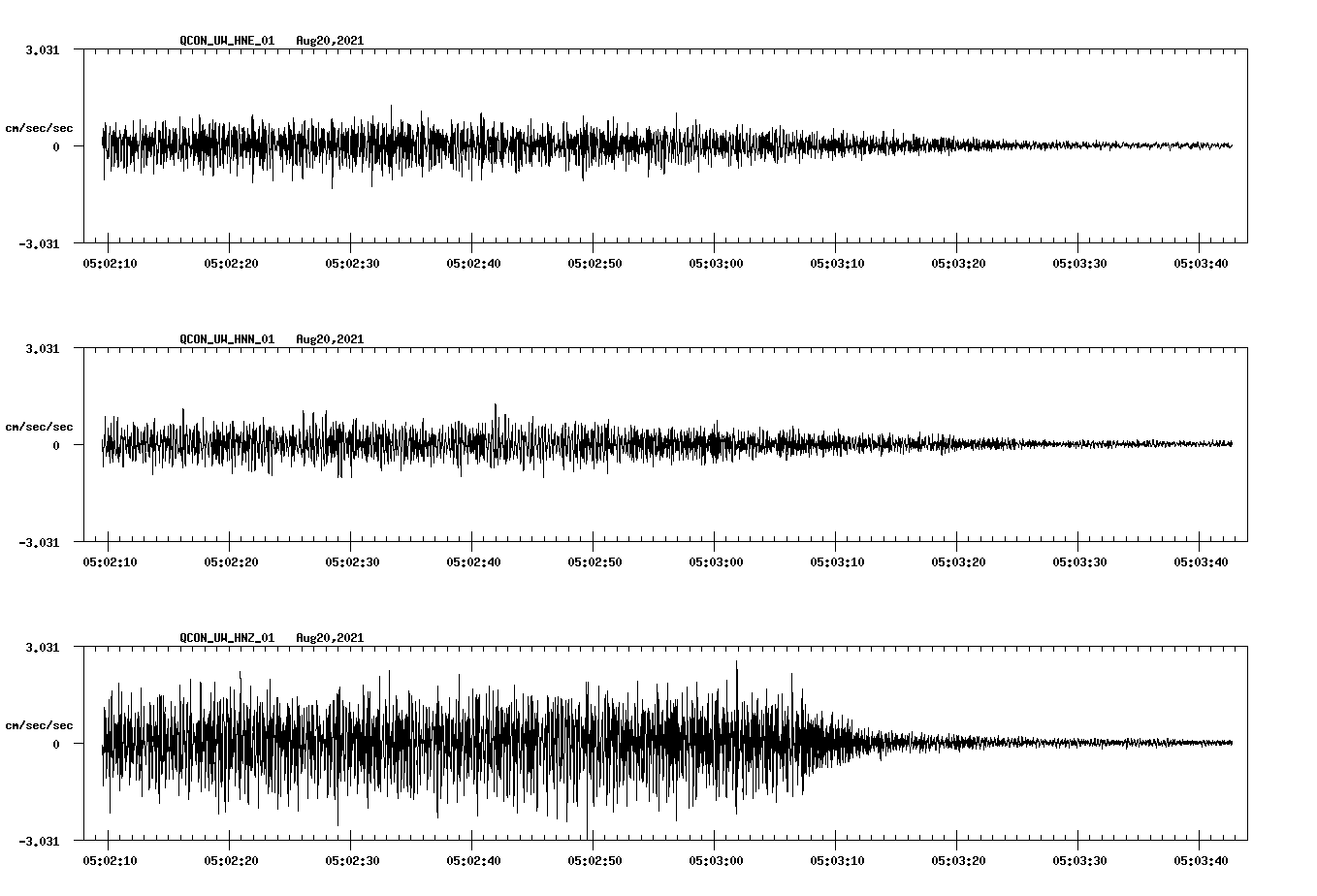 waveform image