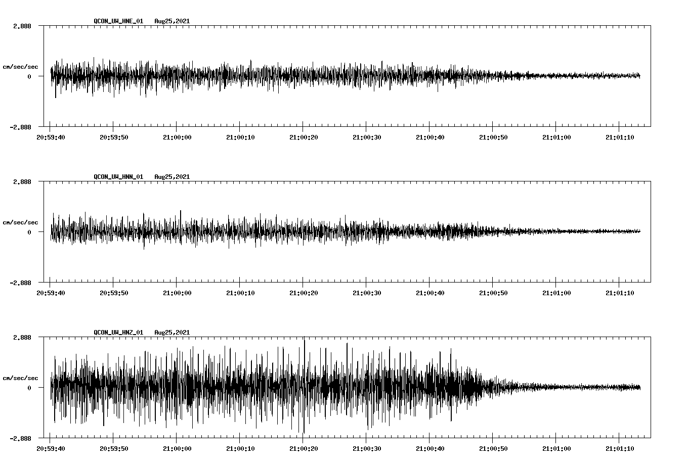 waveform image