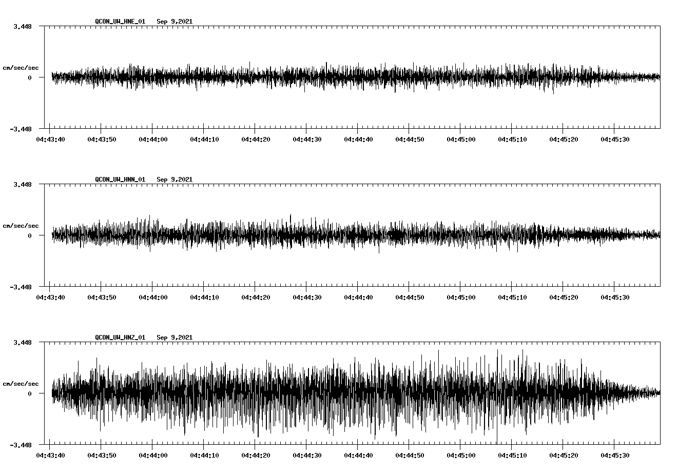 waveform image