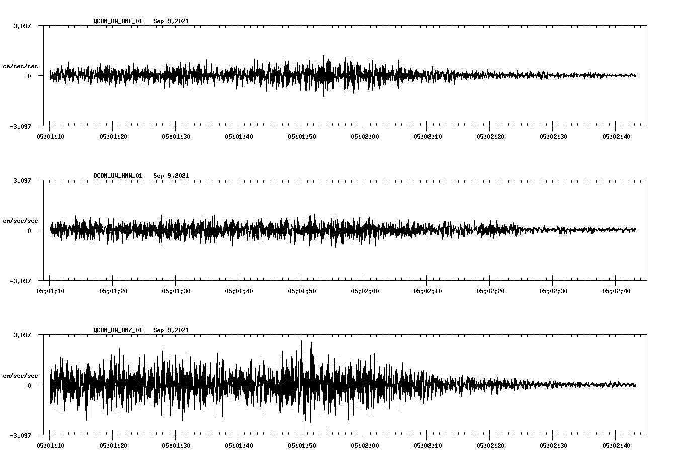 waveform image