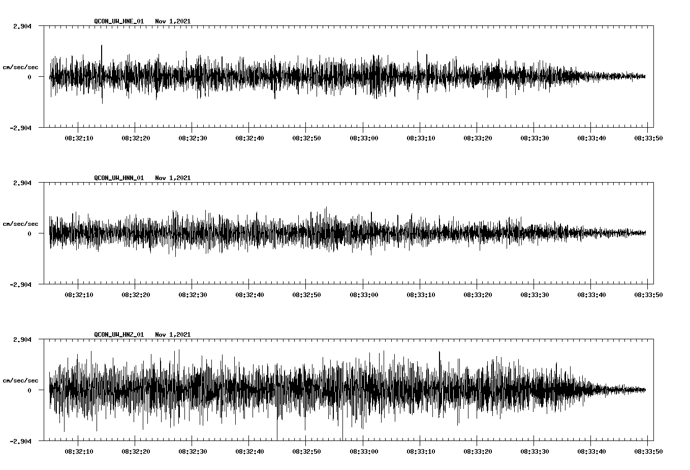 waveform image
