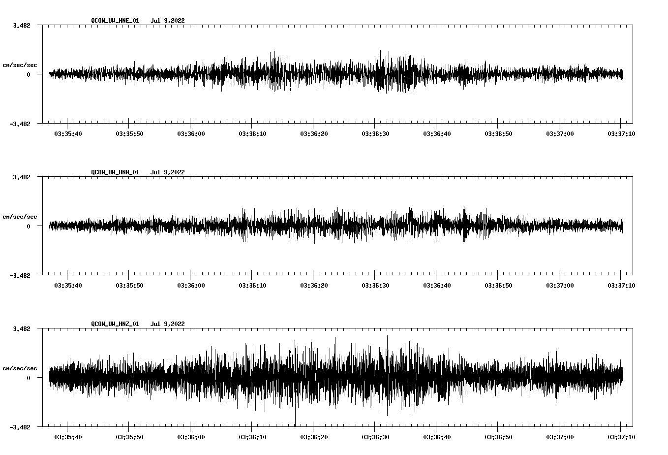 waveform image