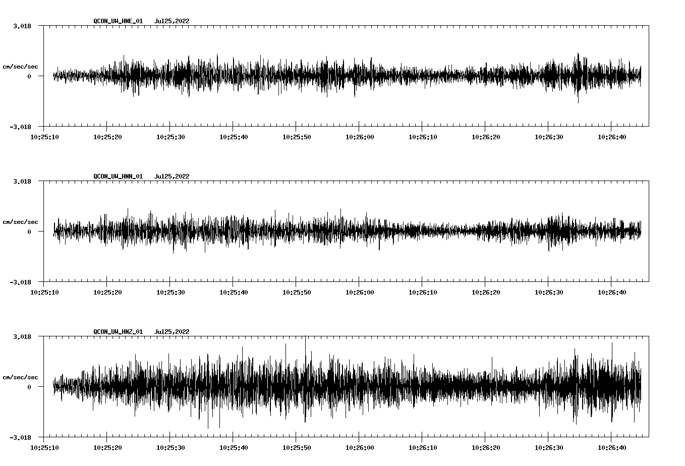 waveform image