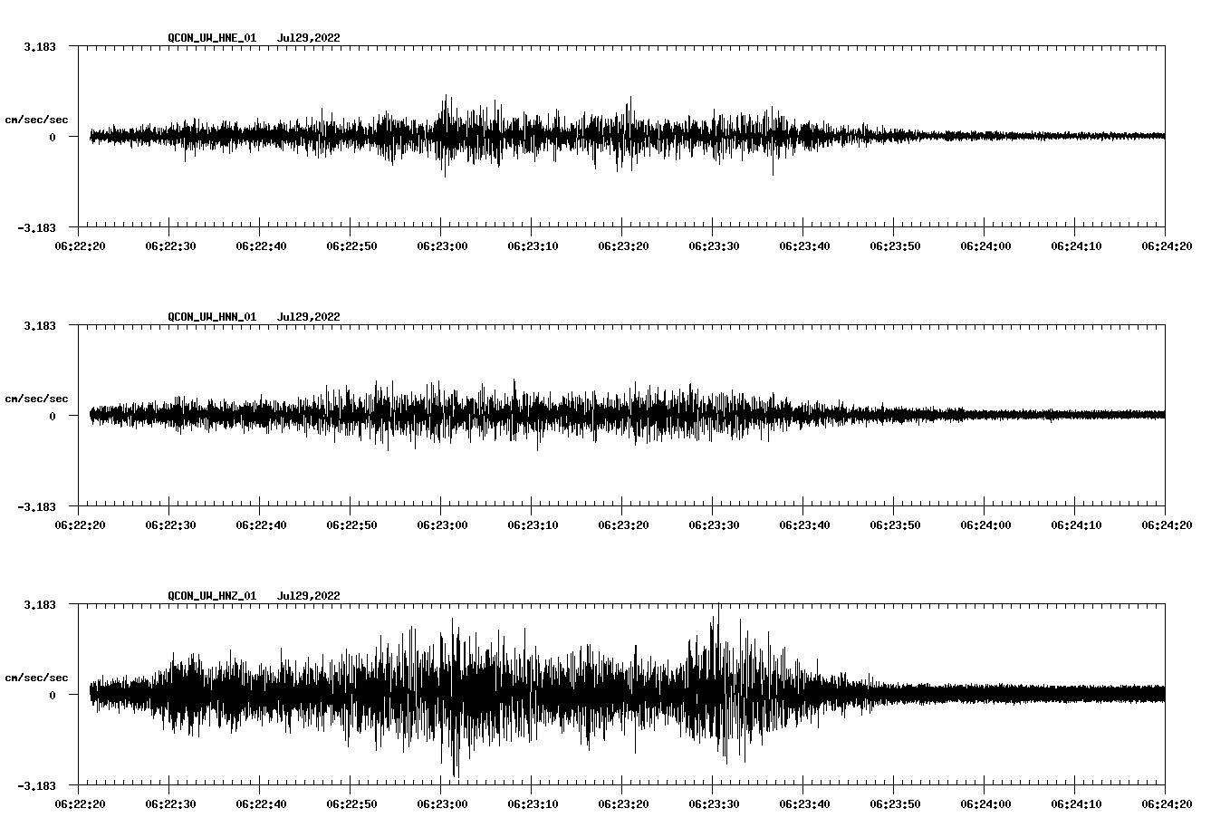 waveform image