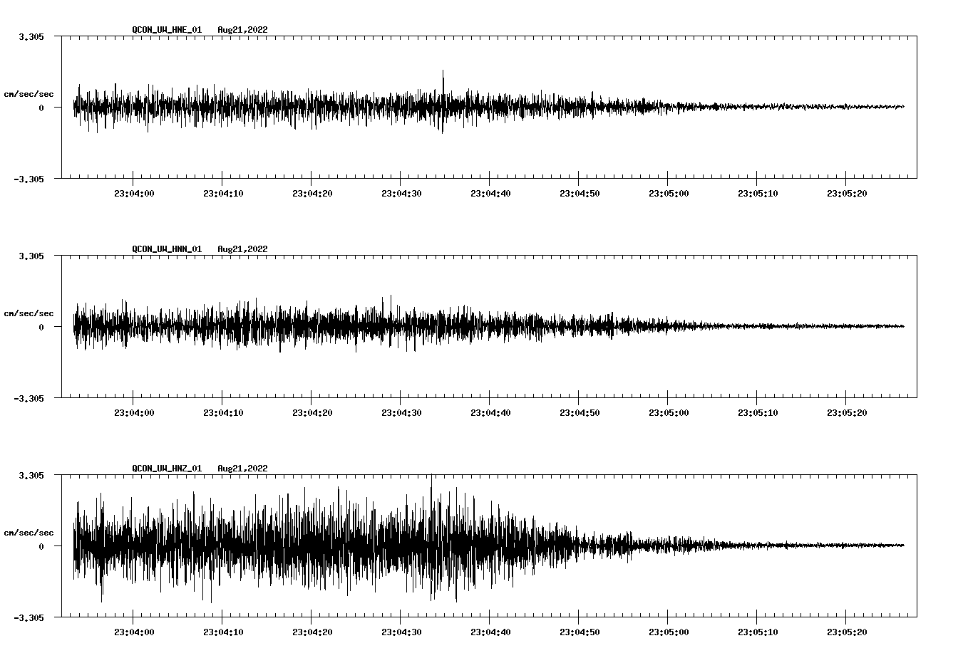 waveform image