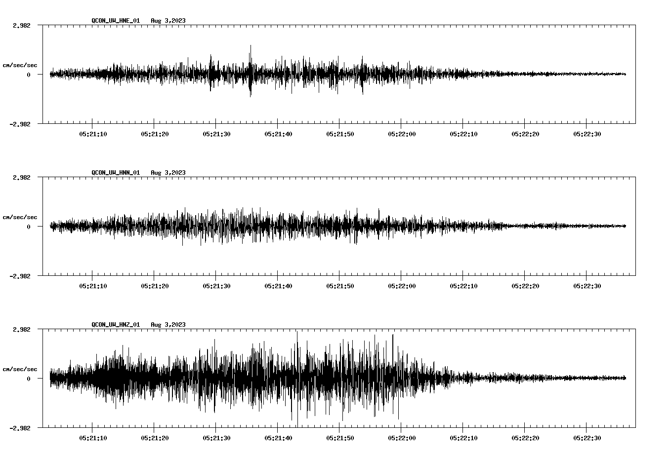 waveform image