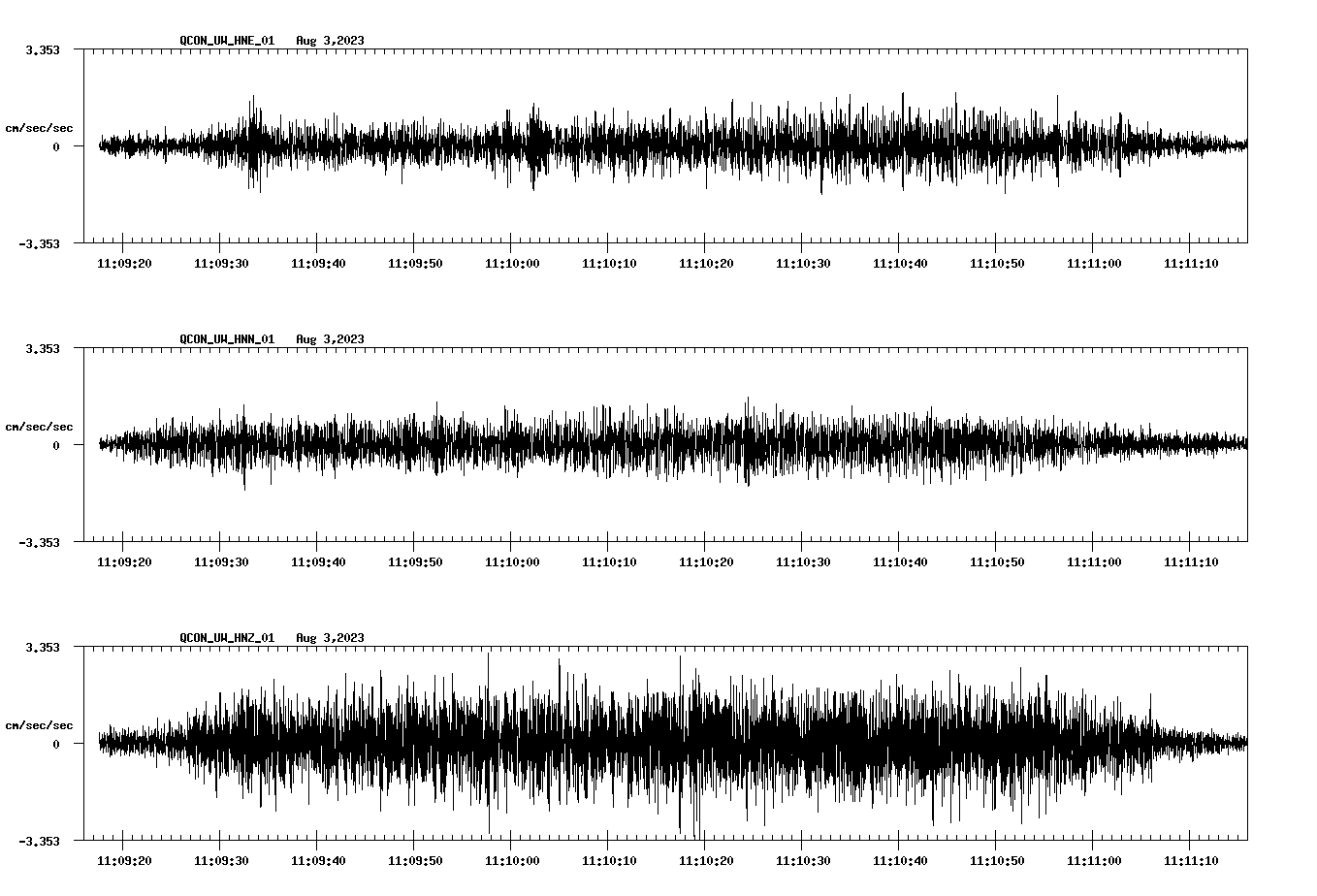 waveform image