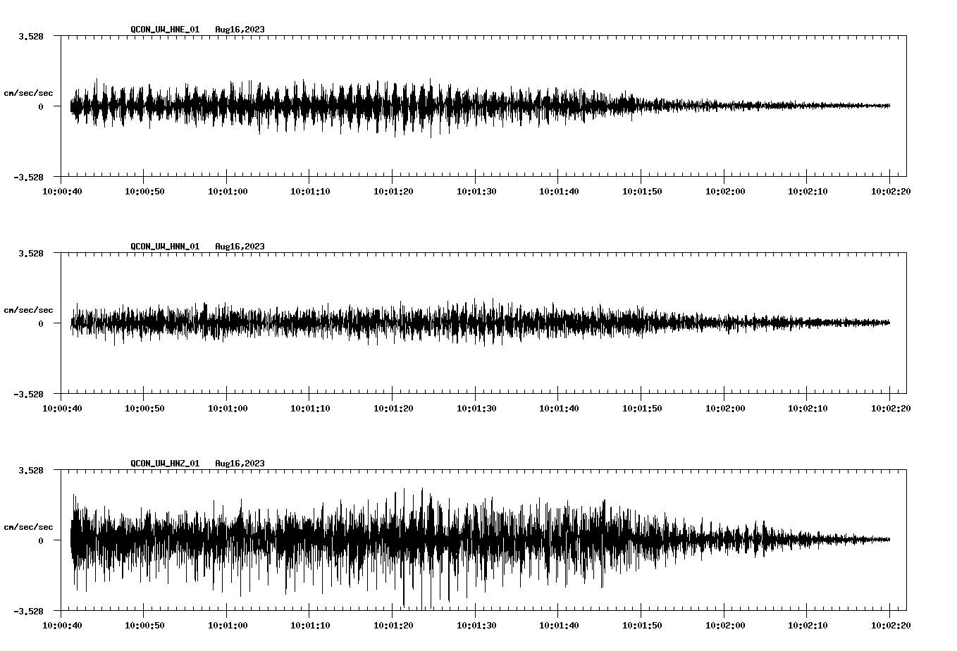 waveform image