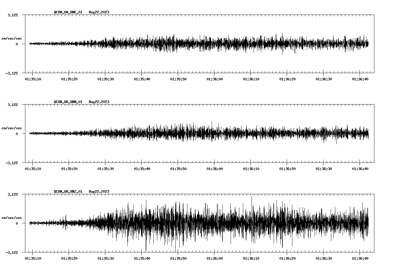 waveform image