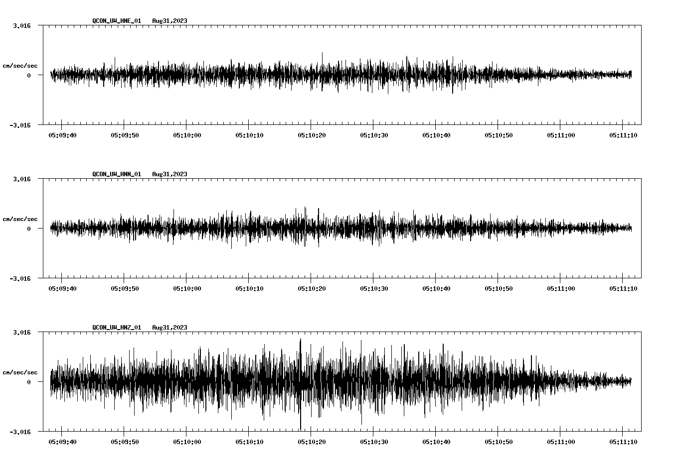 waveform image