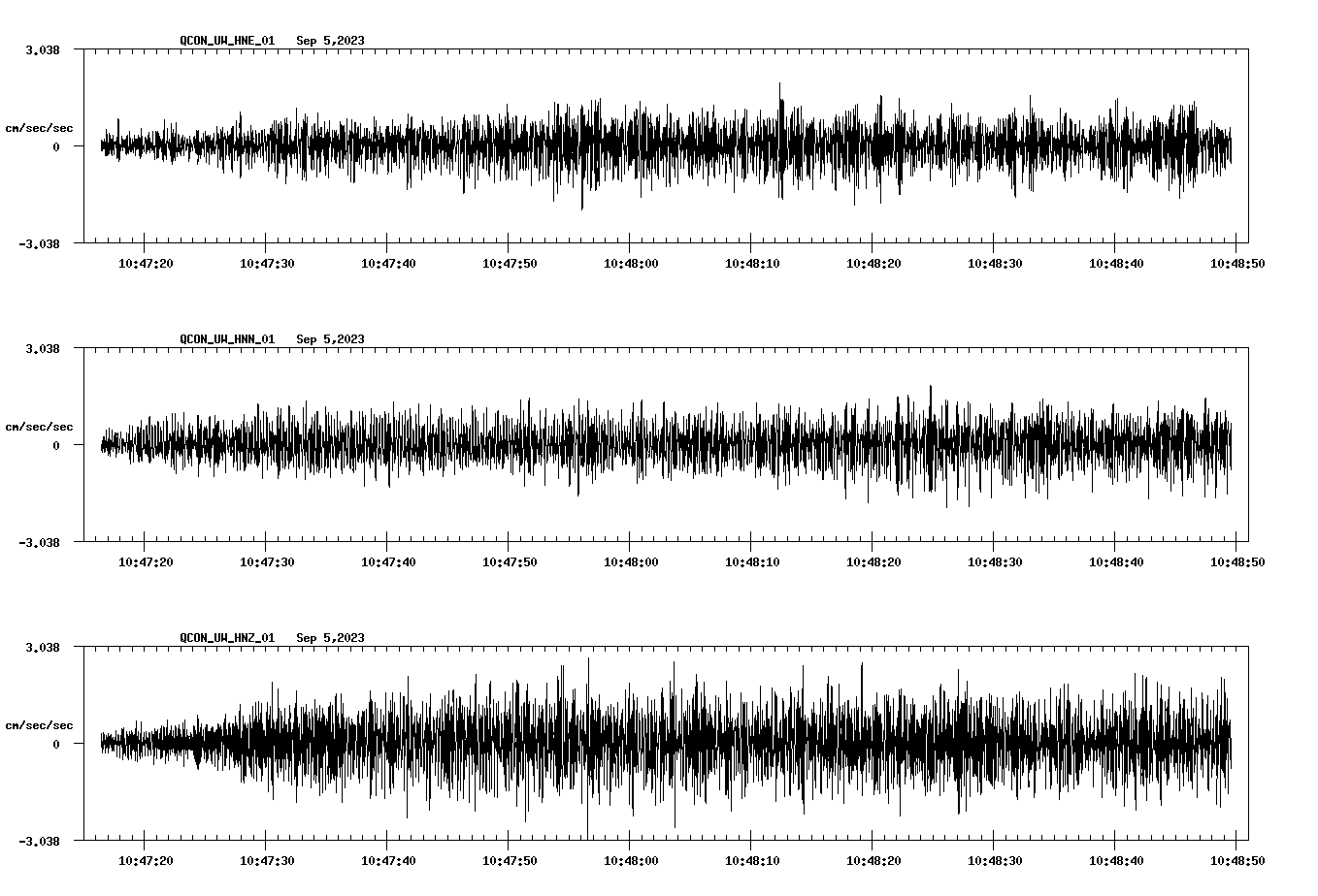 waveform image