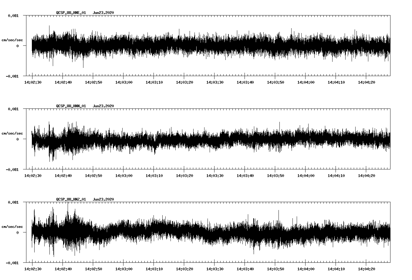 waveform image