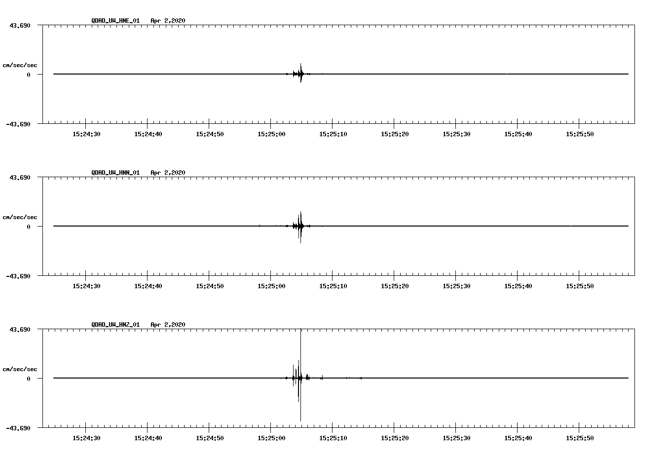 waveform image