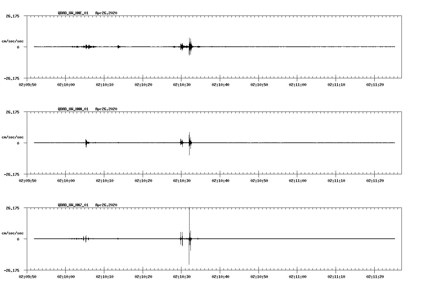 waveform image