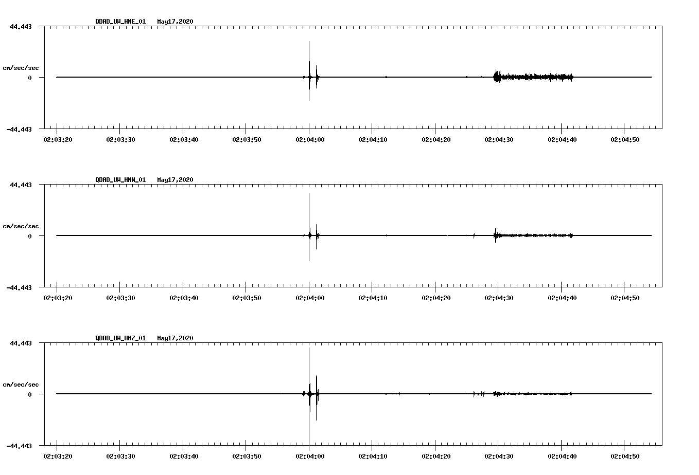 waveform image