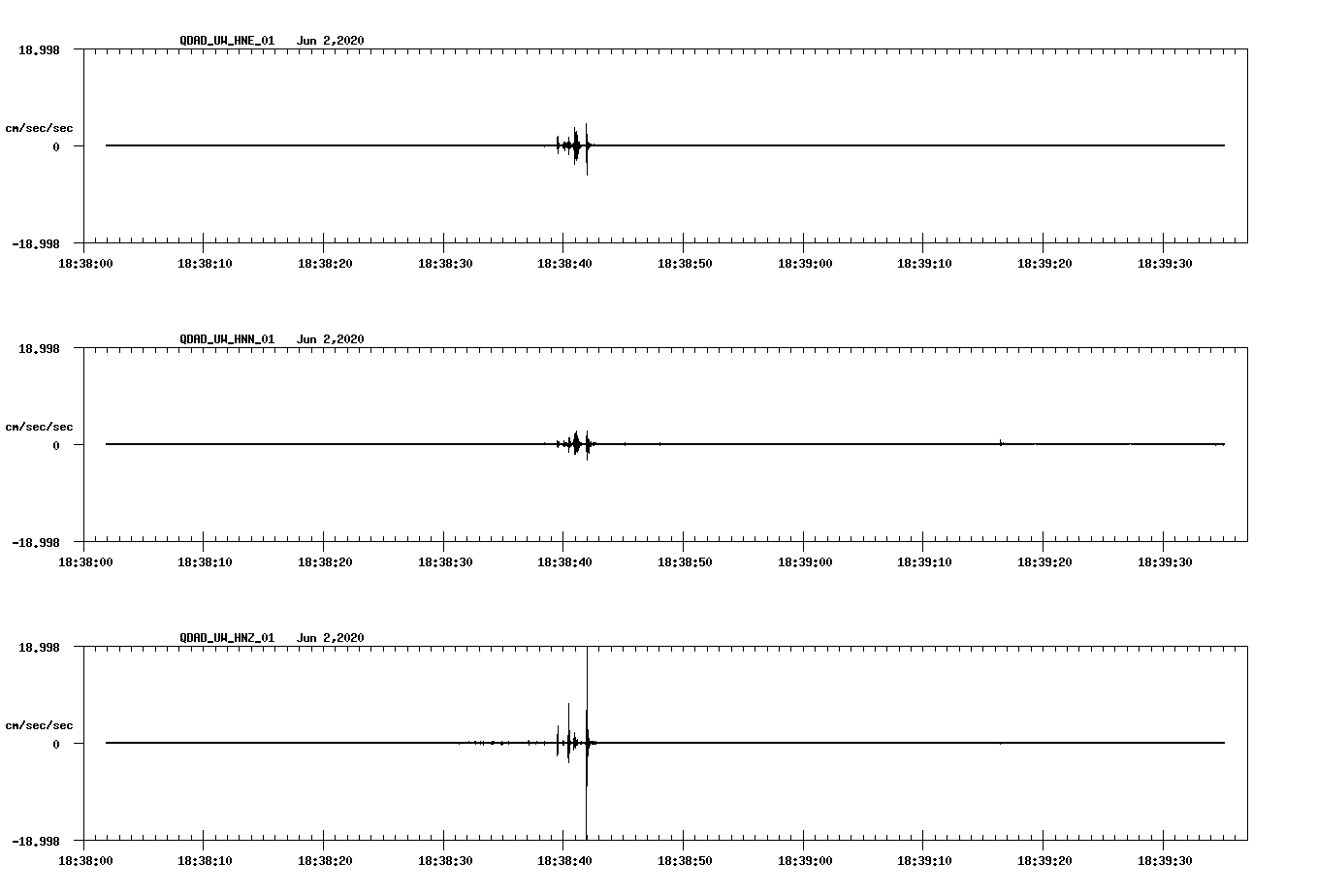 waveform image