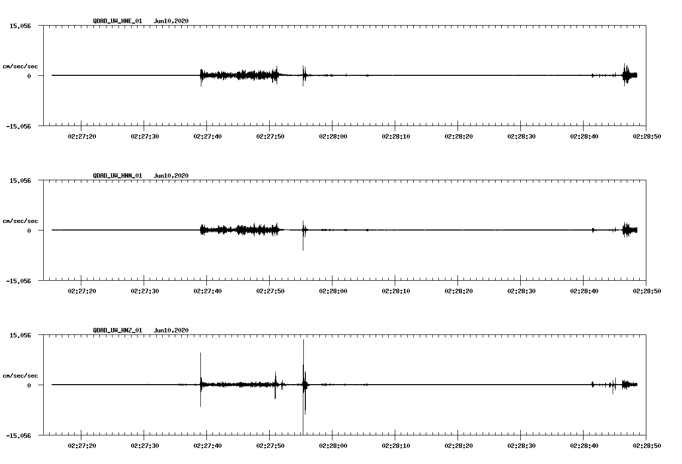 waveform image