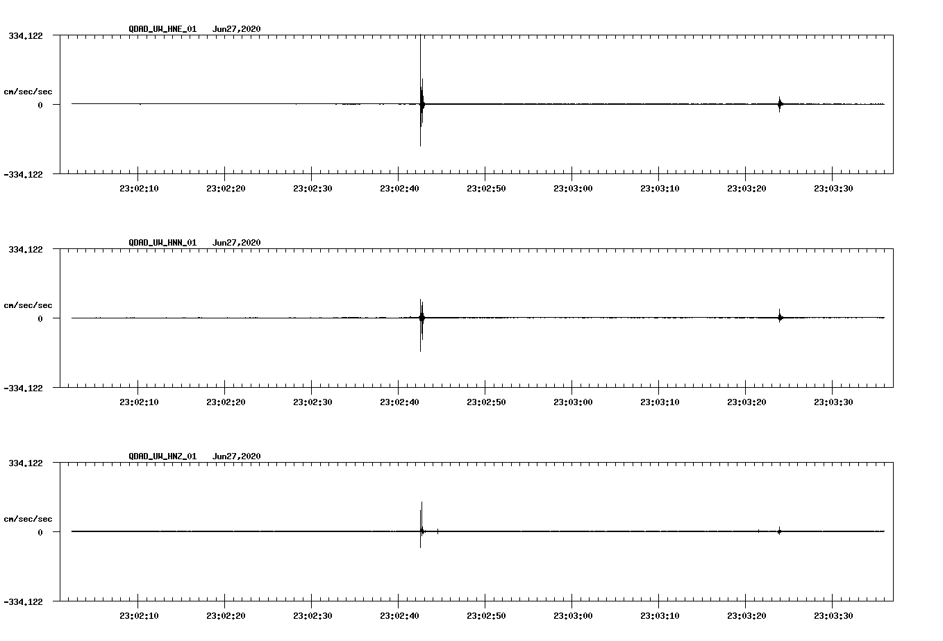 waveform image