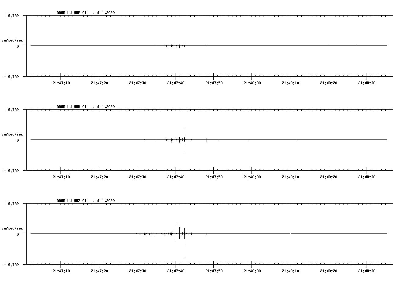 waveform image