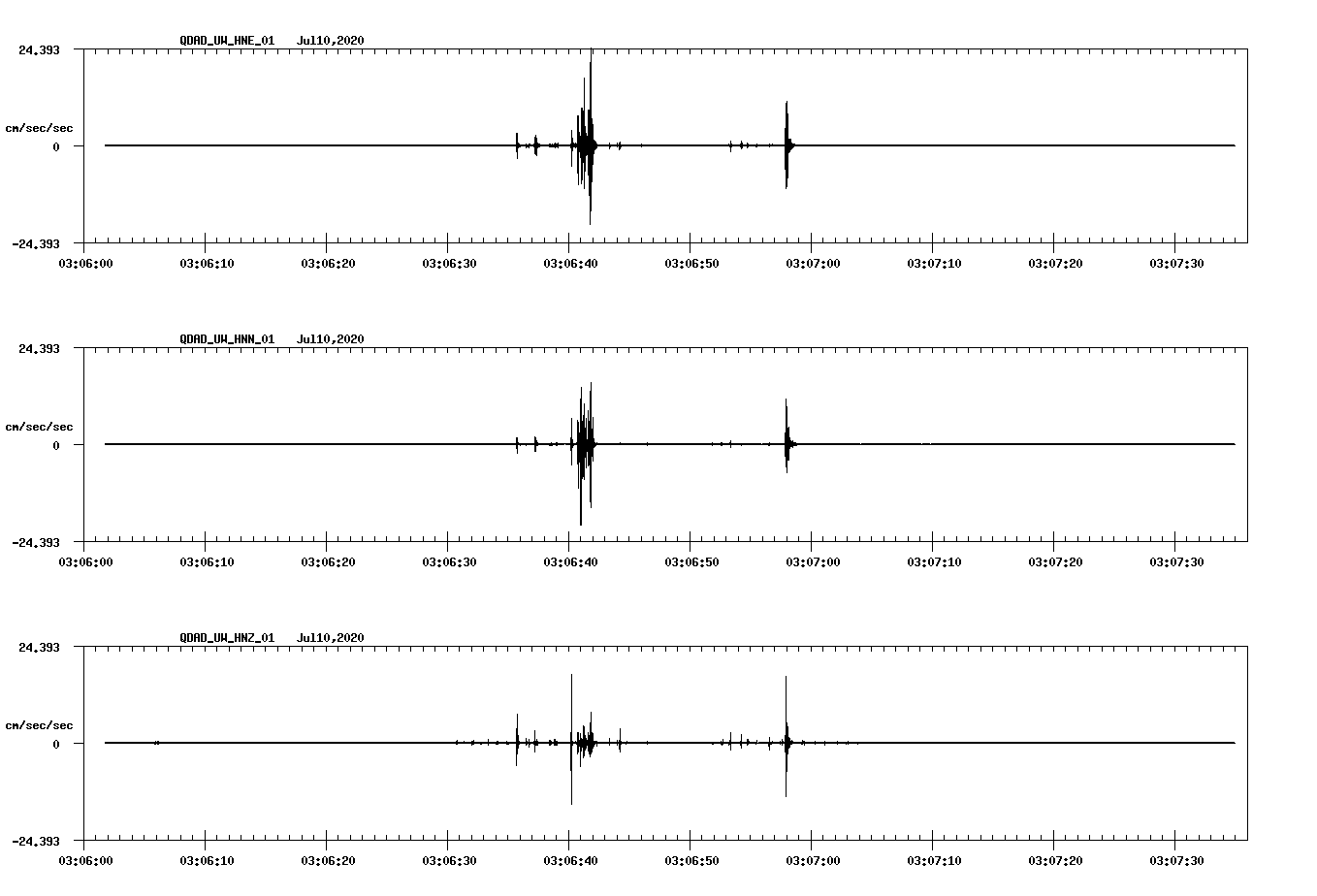 waveform image
