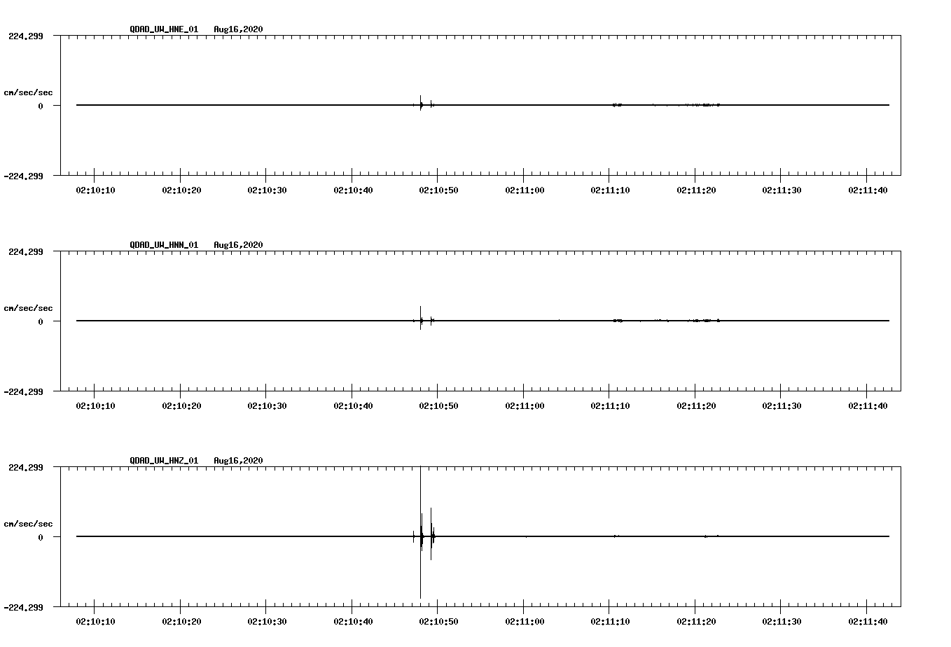 waveform image