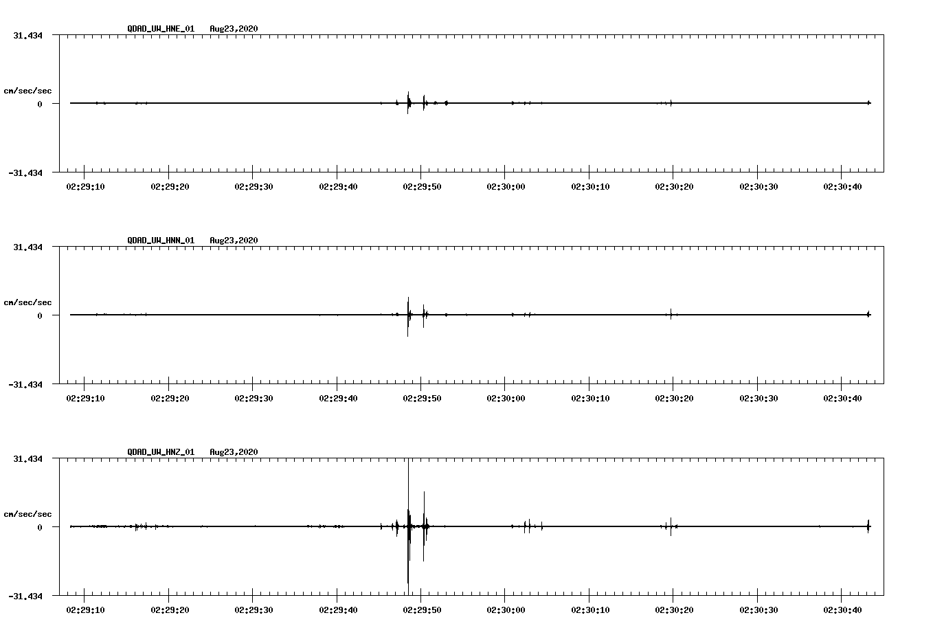 waveform image