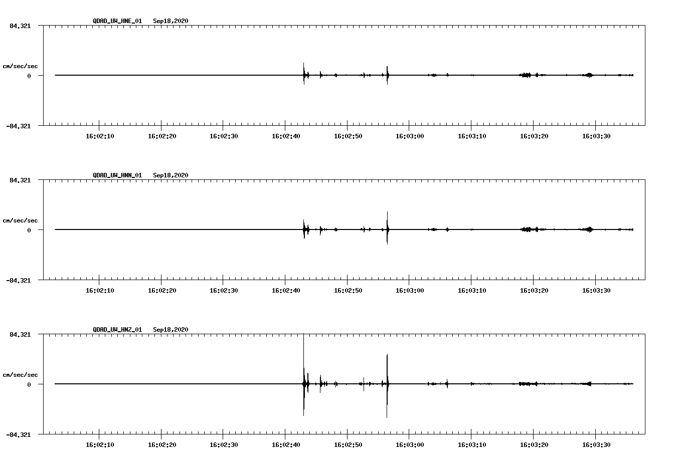 waveform image