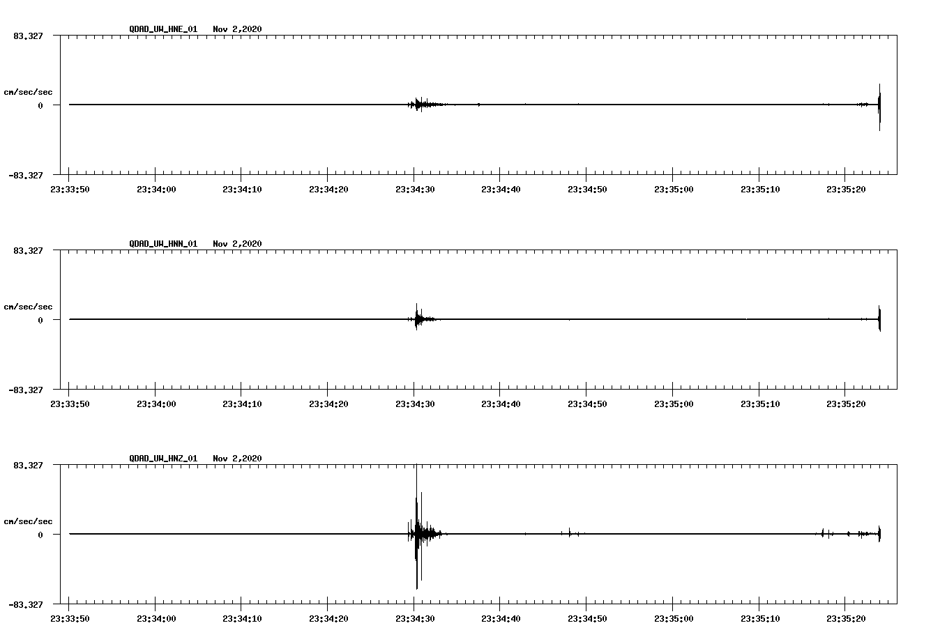 waveform image