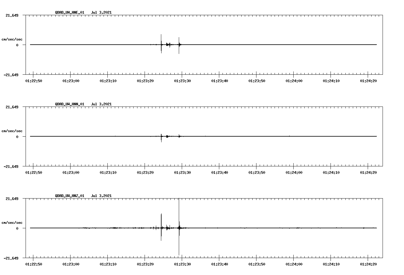 waveform image