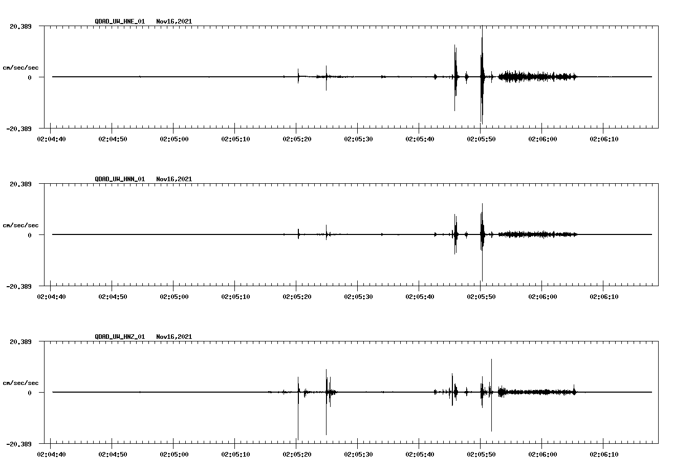 waveform image