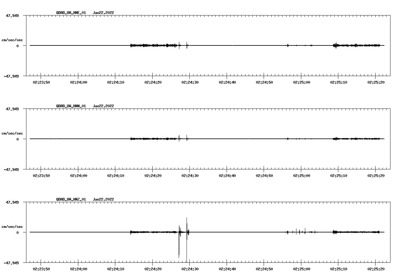 waveform image