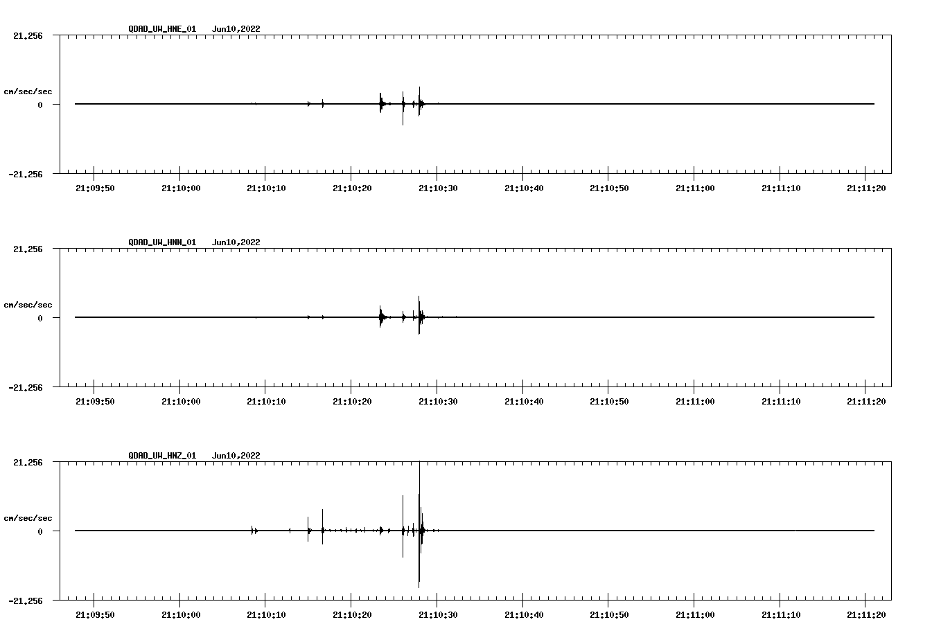waveform image