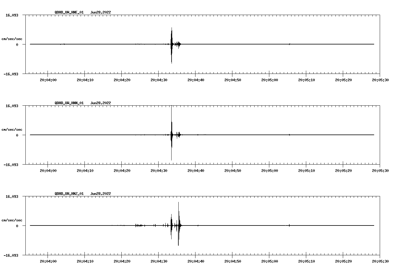 waveform image