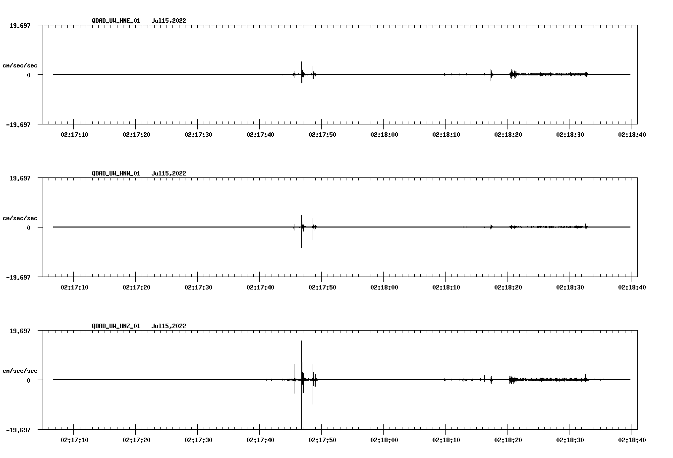 waveform image