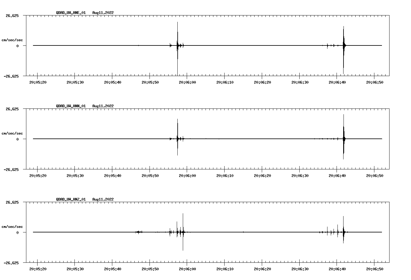 waveform image