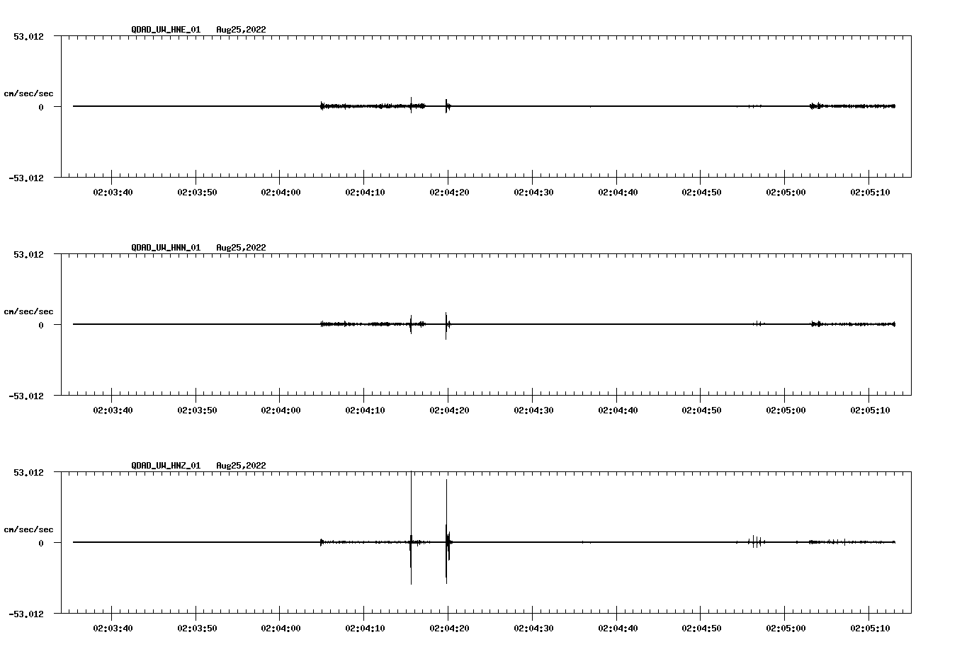 waveform image
