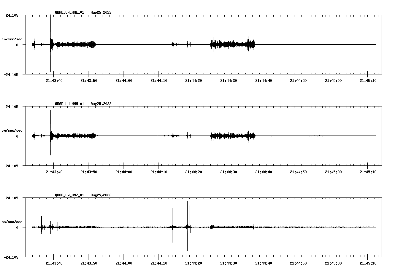 waveform image