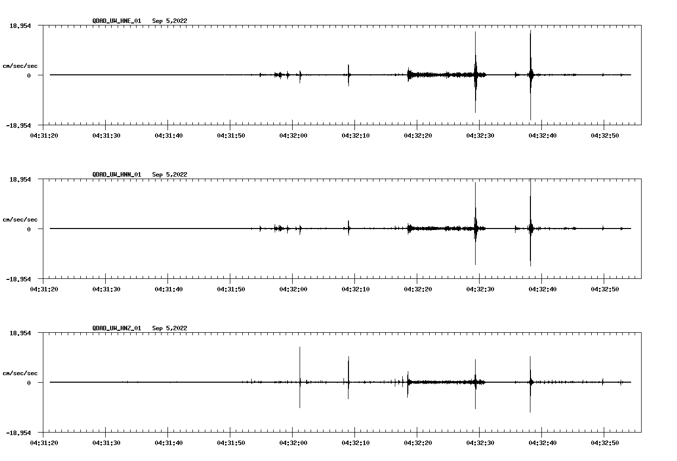 waveform image