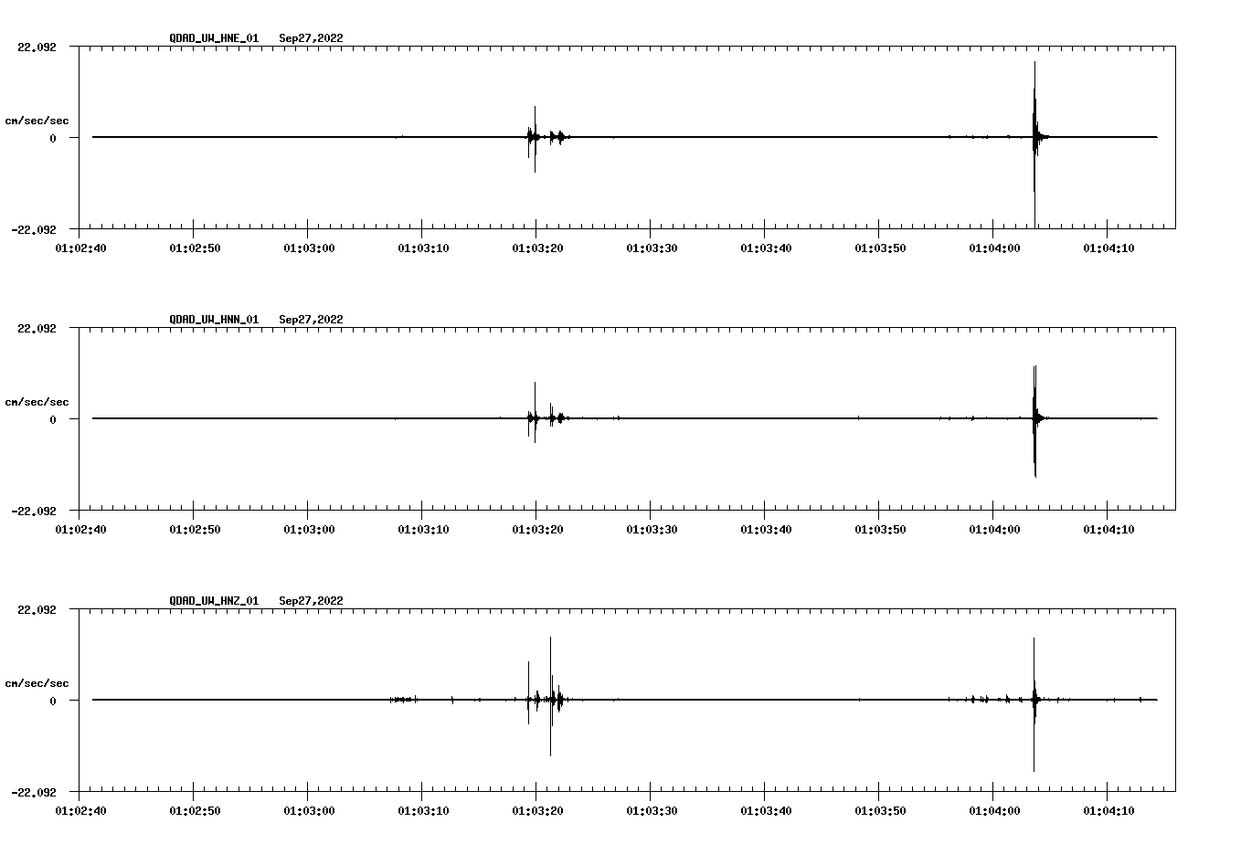 waveform image