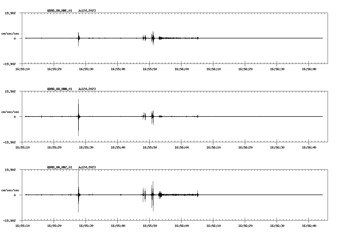 waveform image