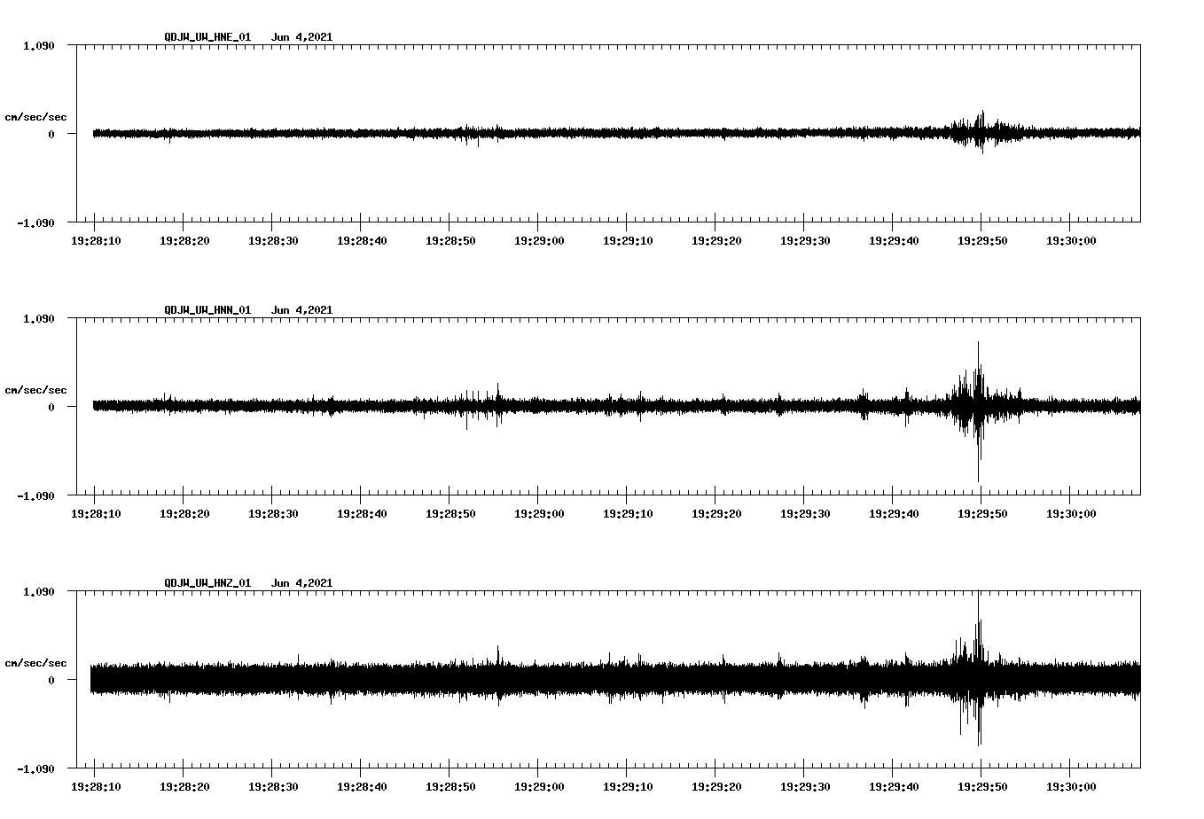 waveform image