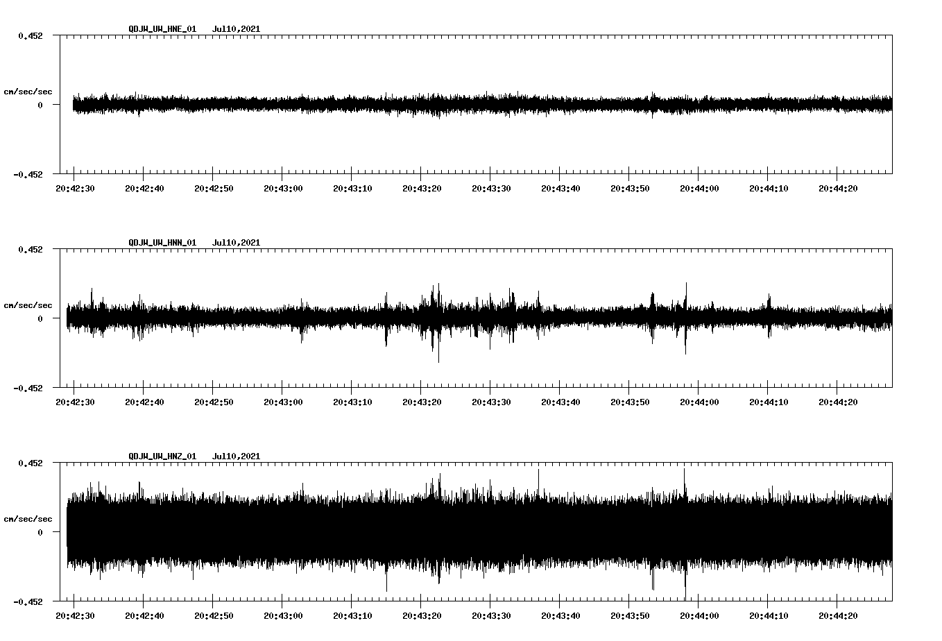 waveform image