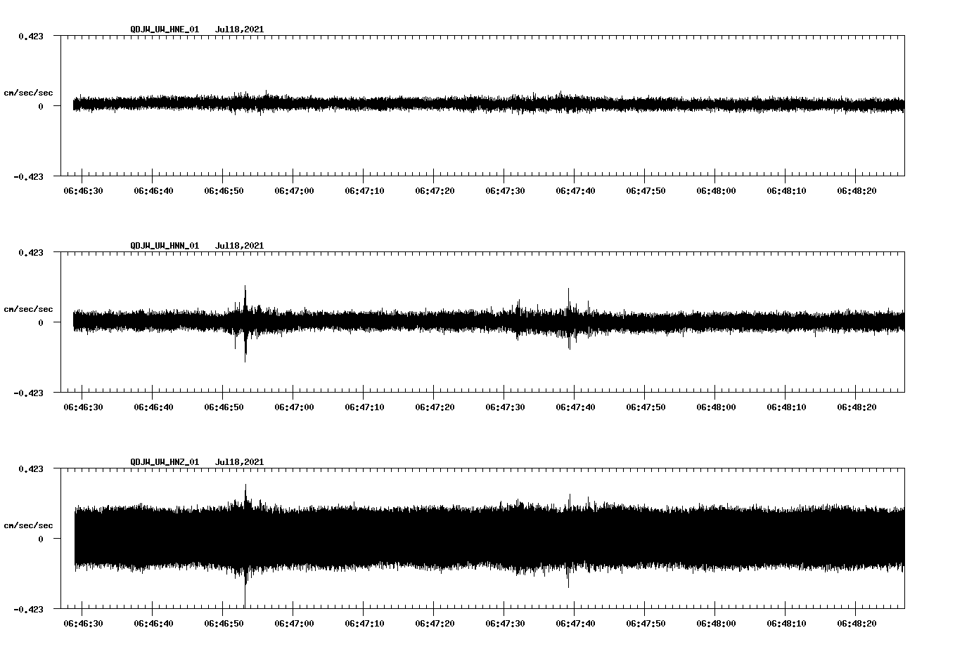 waveform image