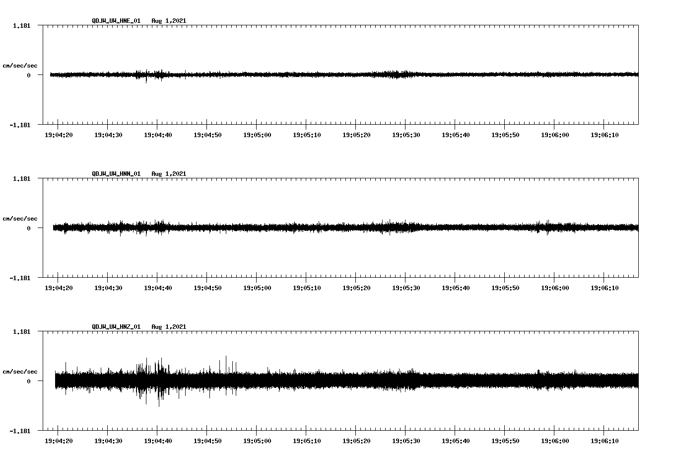waveform image